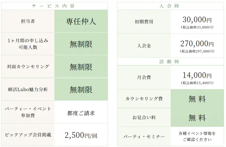 おすすめコース